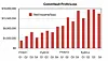 Backup biz CommVault to Wall St: Cheer up, lads. We just need MORE ...