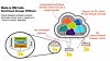 Don't want to get locked into IBM's cloud? Um... IBM has a toolkit for you
