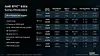 AMD gets edgy with a 64-core Epyc tuned for power efficiency