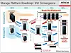 Hitachi goes XYZ over next-gen storage