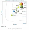 WOS going on? DDN ejected from IDC object storage marketscape