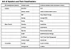 WOS going on? DDN ejected from IDC object storage marketscape
