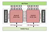 Huawei’s rack-scale iron vs Nvidia H20, Blackwell: analysis