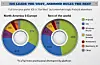 Money from apps? It's all about Apple iOS, says survey