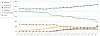 Windows XP market share fell off a cliff in October