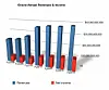 The firm that swallowed the Sun: Is Oracle happy as Larry with hardware ...