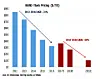 Bit price drop + compute-storage closeness = enterprise flash use boom