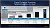 Dell soups up low-end Data Domain deduper