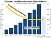 European cloud market share