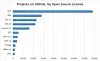 Study: Most projects on GitHub not open source licensed