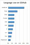 Study: Most projects on GitHub not open source licensed