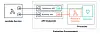 AWS cooks up Extensions API for Lambda serverless platform: Useful for ...