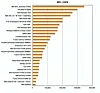 NetApp: Steenkin' benchmarks – we're quicker than 3PAR