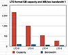 Big Blue beats off rivals to push out first LTO-6 tape drive