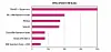 WekaIO pulls some Matrix kung fu on SPEC file system benchmark
