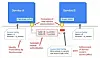 Google reveals its servers all contain custom security silicon