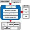 Oracle ponies up $2.1bn for Acme Packet to bully its way into unified comms