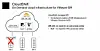 Datrium shifts disasters up the Amazon: Adds DR in AWS for on-prem kit
