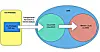 Datrium shifts disasters up the Amazon: Adds DR in AWS for on-prem kit