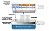 Hands off my disk! VMware gobbles Virsto for software-ruled arrays