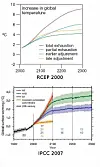 The New Green Aristocracy