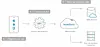 AWS: We're gonna make mobile apps great again with Lambda functions