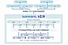 Kaminario's K2 array flasher now comes with added .N