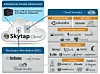 SkyTap embeds Cloud Foundry in app dev cloud