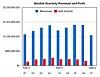 SanDisk slashes sales outlook as growth shudders to a stop