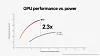 Apple’s M2 chip isn’t a slam dunk but shows its future