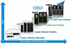 EMC intros the mini VMAX