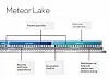 Intel reveals how chiplets will form Meteor Lake CPUs