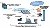 To Infinity Storage... and beyond! Cloudian gobbles Italian minnow