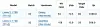 Tenstorrent's own performance testing shows that it was able to achieve linear decode scaling on its prior gen Wormhole accelerators