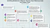 Open-source software supply chain vulns have doubled in 12 months