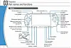 Leaked 'PSP Slim' manual reveals fresh tweaks