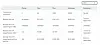 Xero's new Tier Fees, Connection Limits, and API Volume Usage