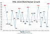 As chip markets go, DRAM is about as volatile as they get.
