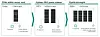 Infineon racks and power