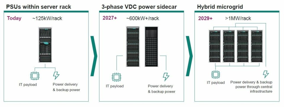 Infineon Rack AI is rewriting how power flows through the datacenter