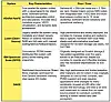 Vdura vs other file systems