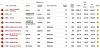 Top 10 IO500 10-Node production list entries