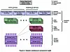 Analytics are better with shared storage and not scale-out, says IBM