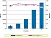 ScaleMP (finally) glues together 128 Opteron servers
