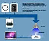 WTF is... Li-Fi?
