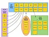 Tiering up: Our man struggles to make sense of the storage landscape