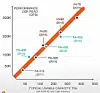 Pure Storage pushes all-flash array purification