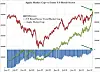 Enormous Apple market cap swells and swells ... like a bubble