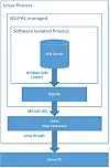 SQL Server 2017's first rc lands and – yes! – it runs on Linux