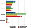 WD VelociRaptor 300GB HDD vs SSD